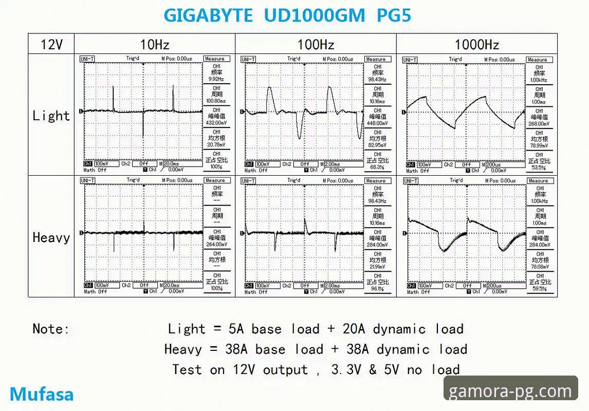PG娱乐登录入口 PG休闲娱乐登录入口实用指南:从技术角度评测v3.0.5版本的操作细节