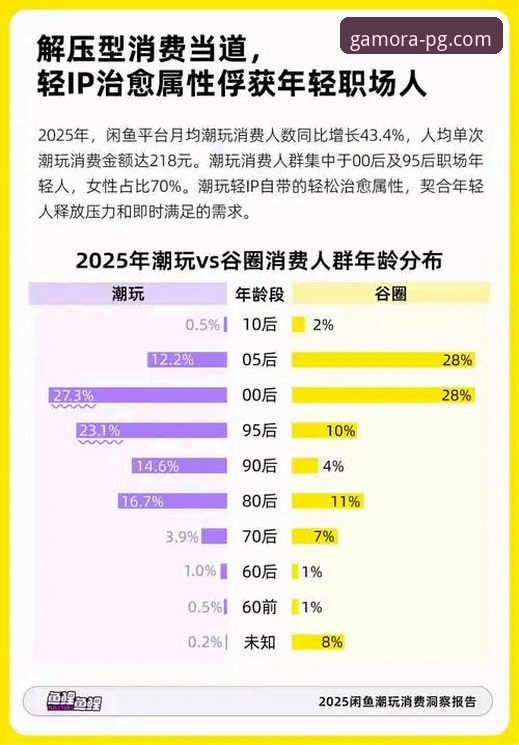 PG娱乐官方app PG休闲娱乐平台2025年全新升级:最新动态与趋势解读